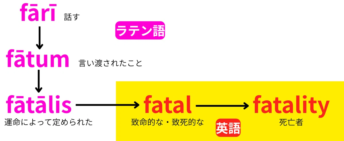 fatality [Vocabulary Deep Dive] Eiken Pre-1st Grade Preparation｜Mr.Q ...