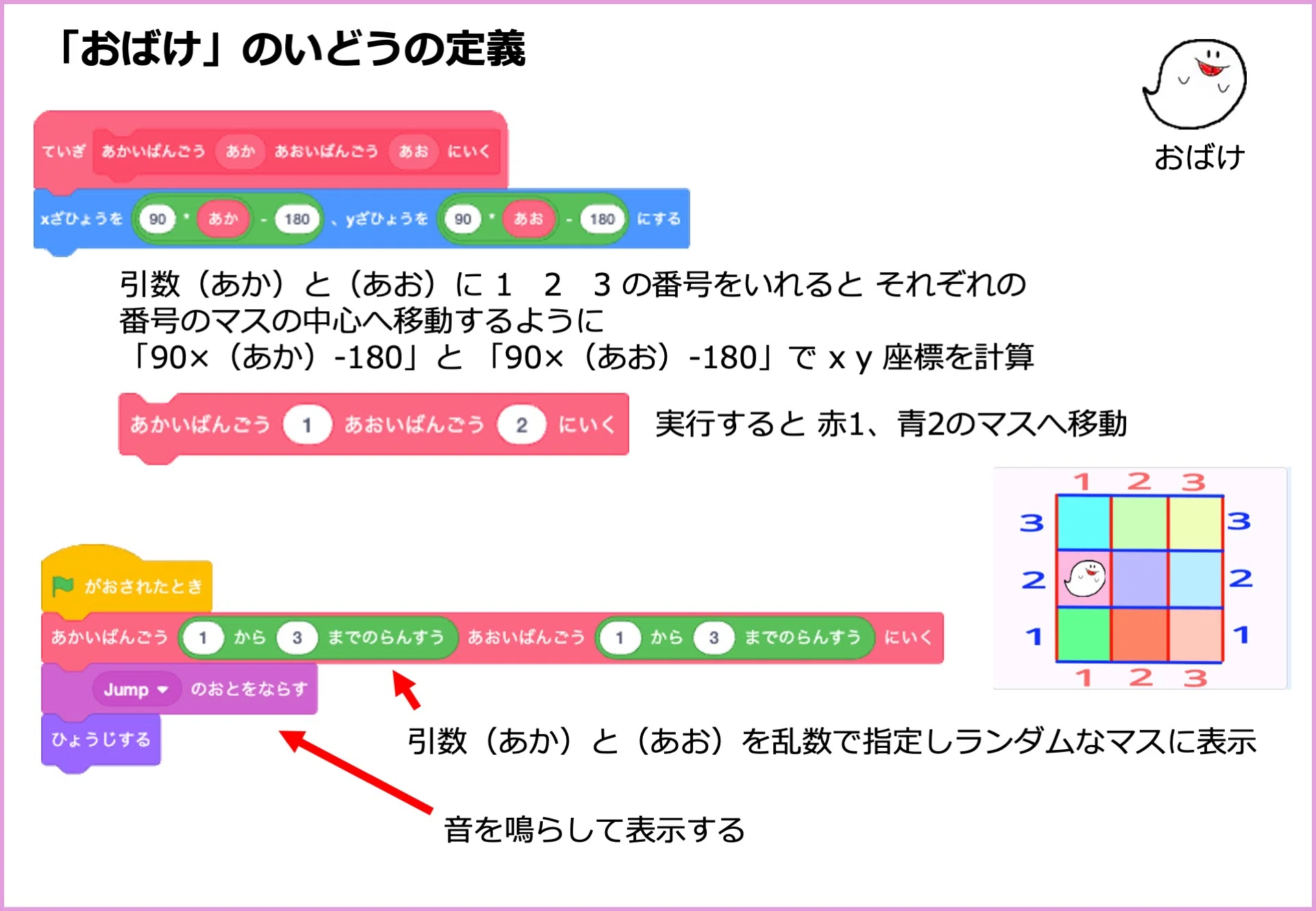 Learning Through Play! U-bar's Scratch Programming for Preschoolers and ...