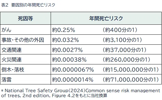 How Often Do Tree Fall Accidents Occur? - Addressing Risks in Private ...