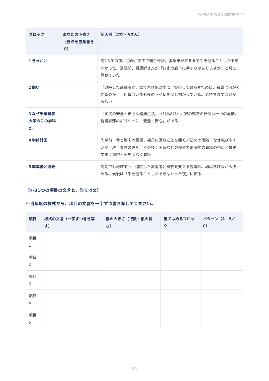 [Chiba Institute of Science] Comprehensive Selection Preparation Guide ...