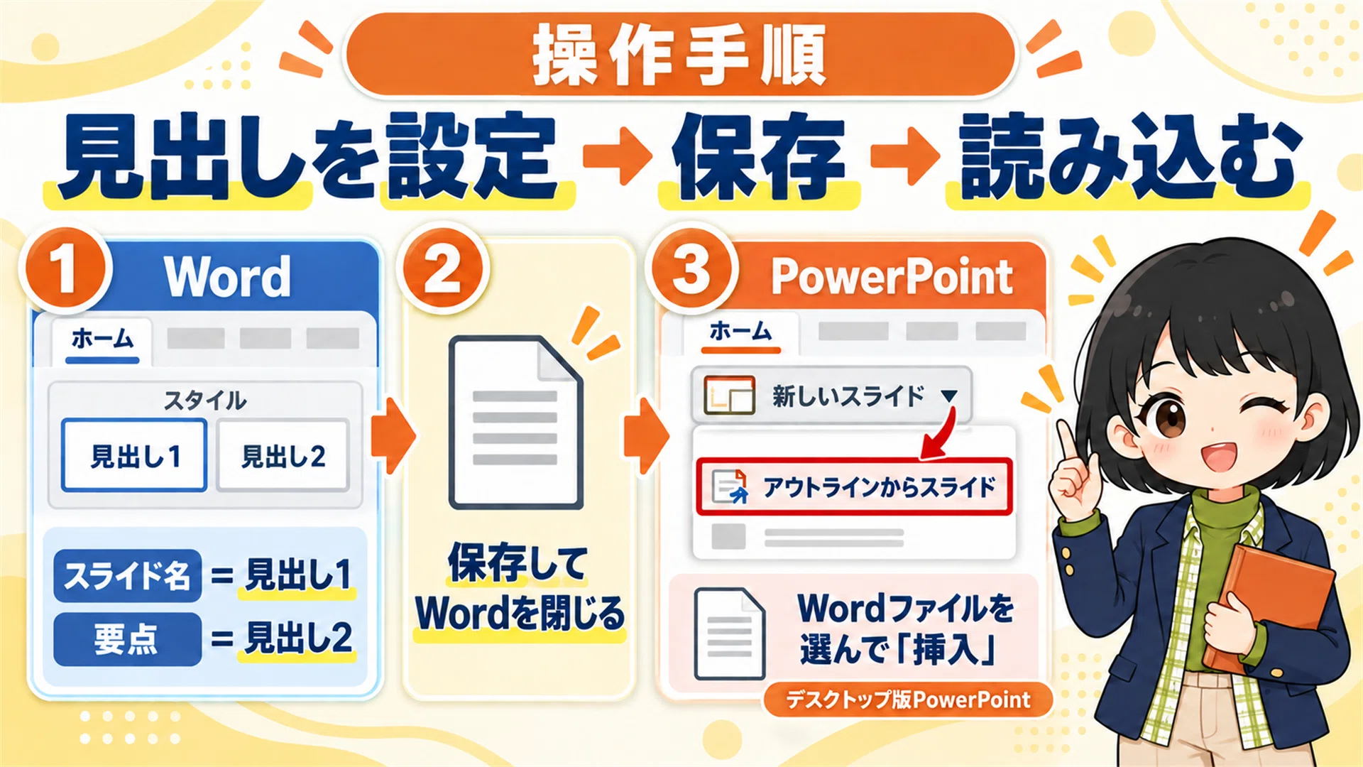 Turn Word Content into PowerPoint! How to Create Presentation Outlines ...