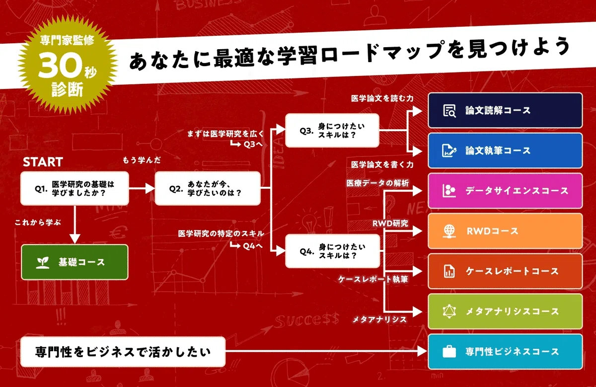 症例報告は、何から書き始める？mJOHNSNOW「ケースレポートコース