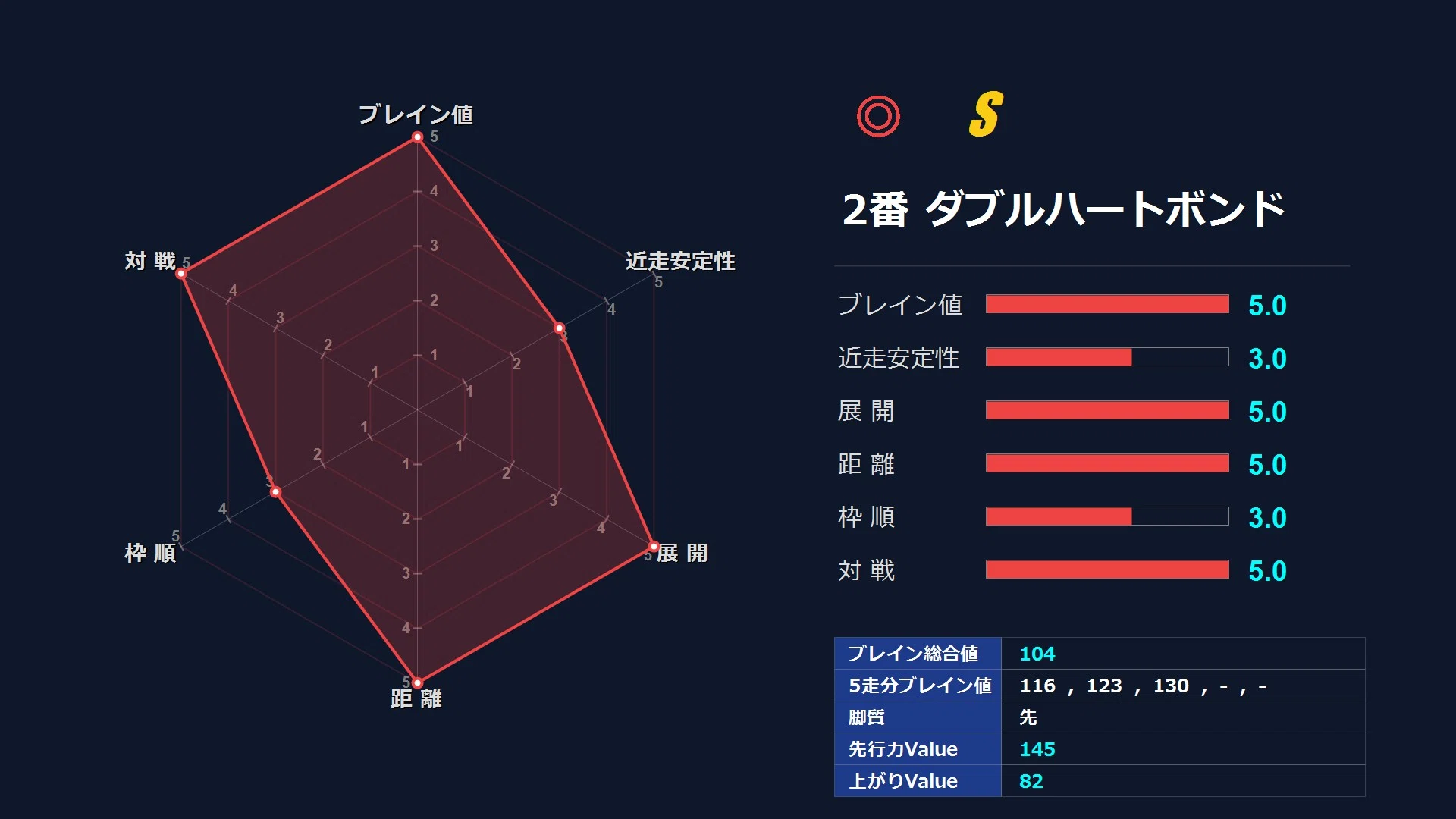 ️Free Release [Ladies Prelude JpnII] Ohi 11R / Dirt 1800m Data Analysis ...