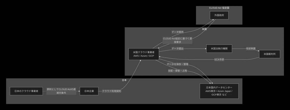 3-2 Server in Japan, Warrant in the US—The Invisible Control of the ...