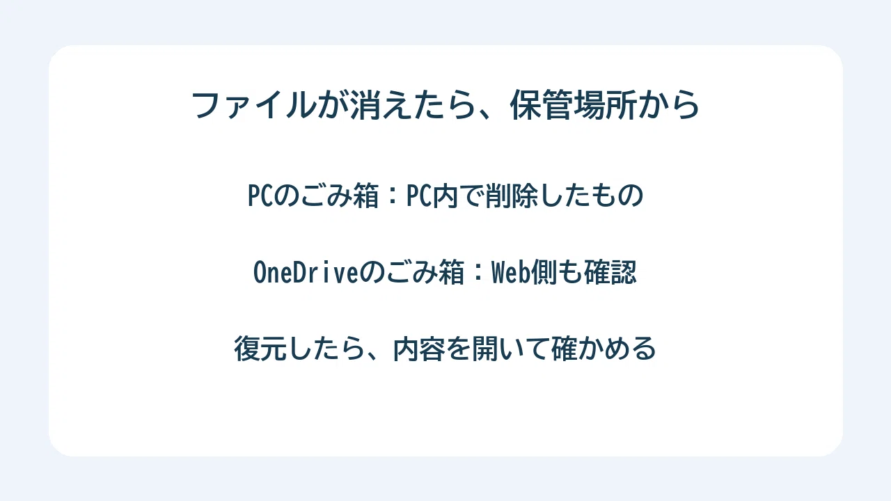 [No. 31] Deleted files, which Recycle Bin? Searching OneDrive and PC ...