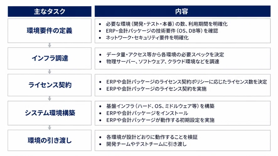 What to Verify After ERP Selection? — How to Proceed with System ...