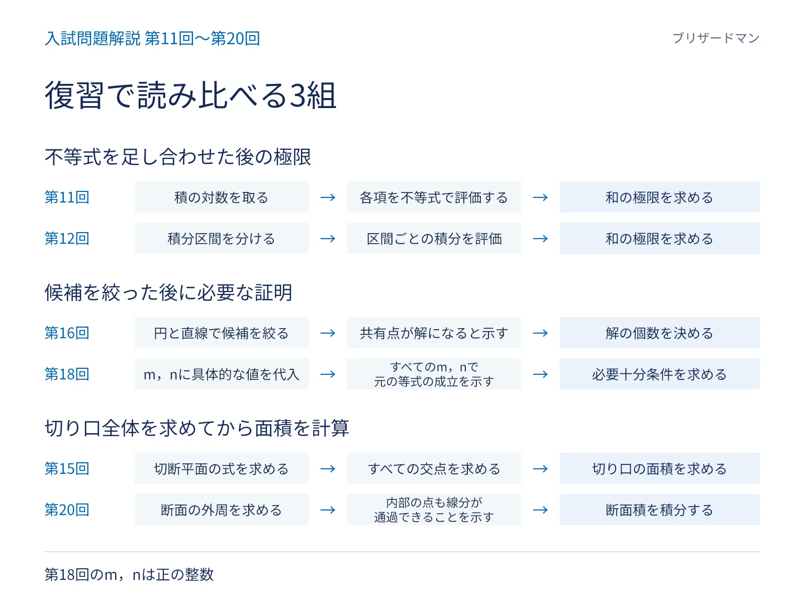 入試問題解説】第11回〜第20回まとめと講義Noteについて｜ブリザードマン