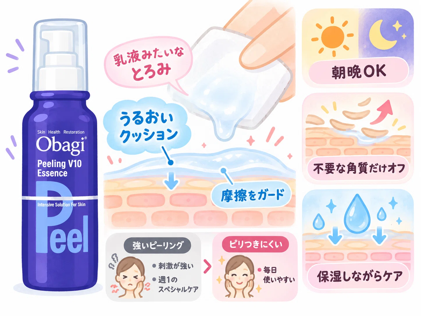 オバジピーリングV10エッセンスの効果とは？何が違うの？5つの酸の秘密