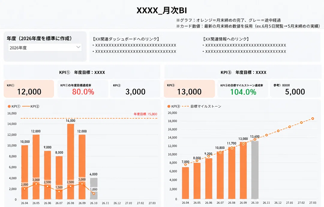 How I Applied the Digital Agency's Dashboard Design to Business ...