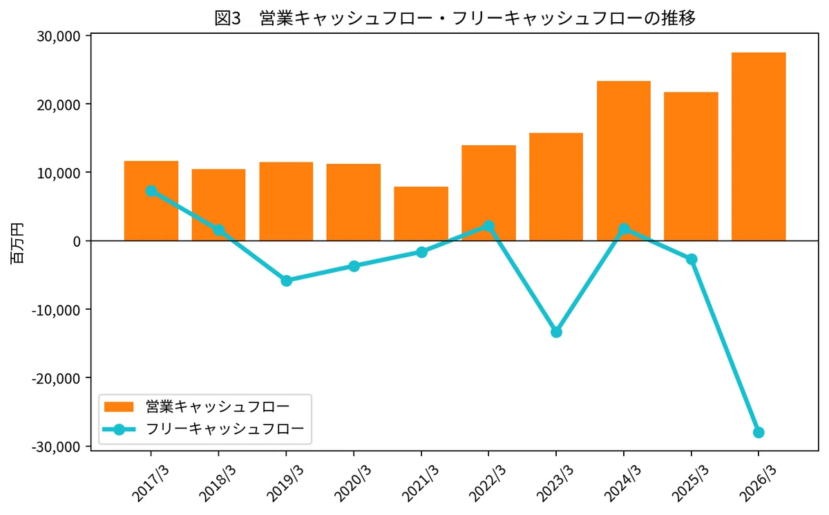 Meiko (6787) ★3.3 Growth potential of a PCB manufacturer driven by ...