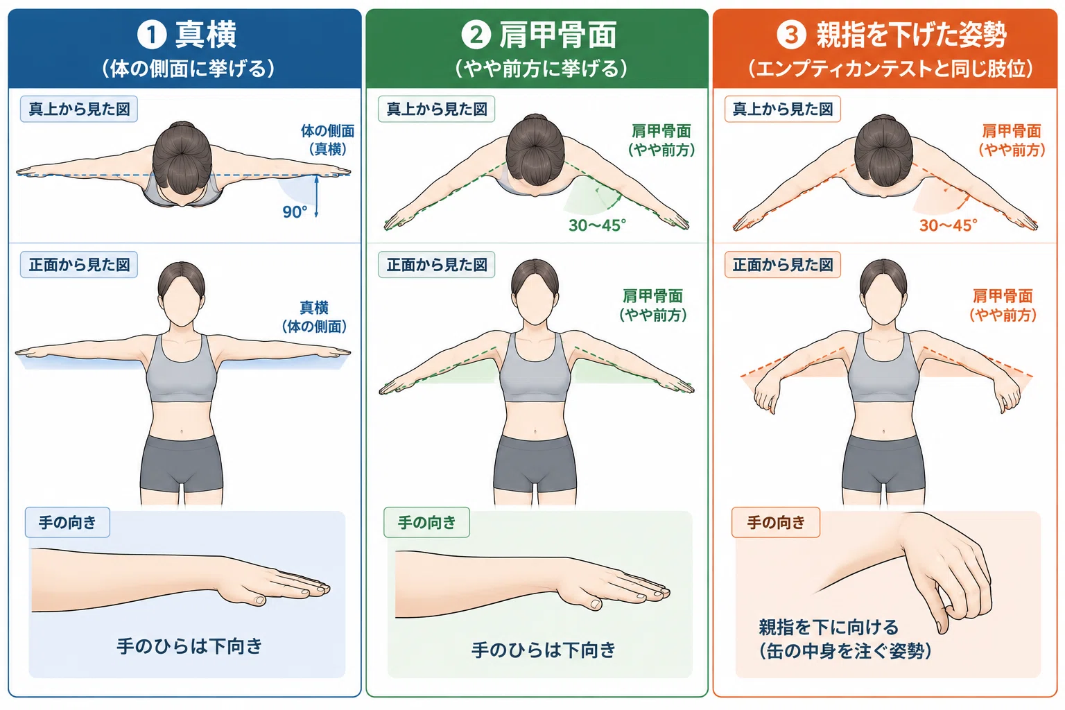 The Real Reason Your Shoulders Hurt During Side Raises | Understanding ...
