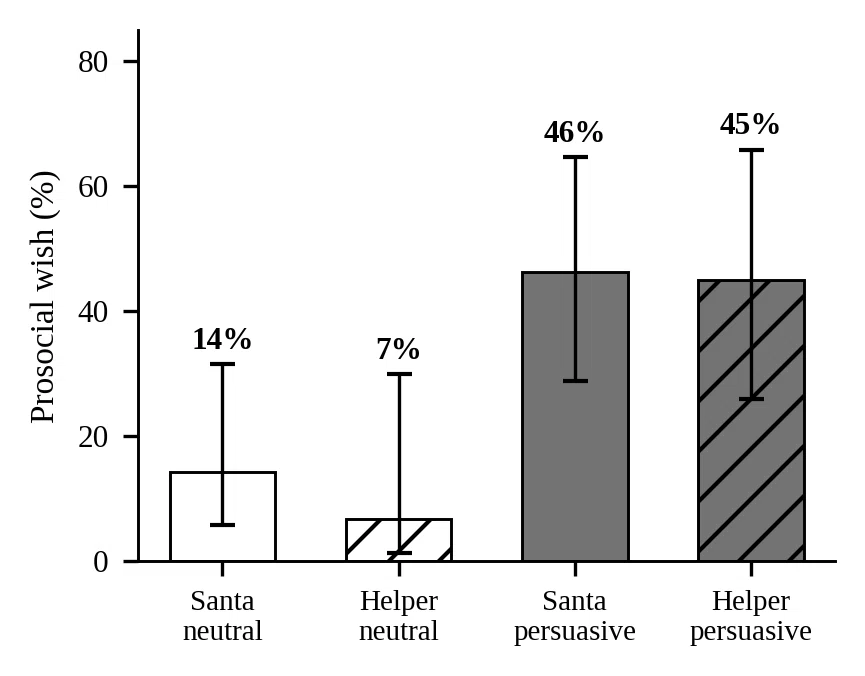 [Paper Instant Read] Can Santa's AI Phone Call 'Persuade' Children? — A ...