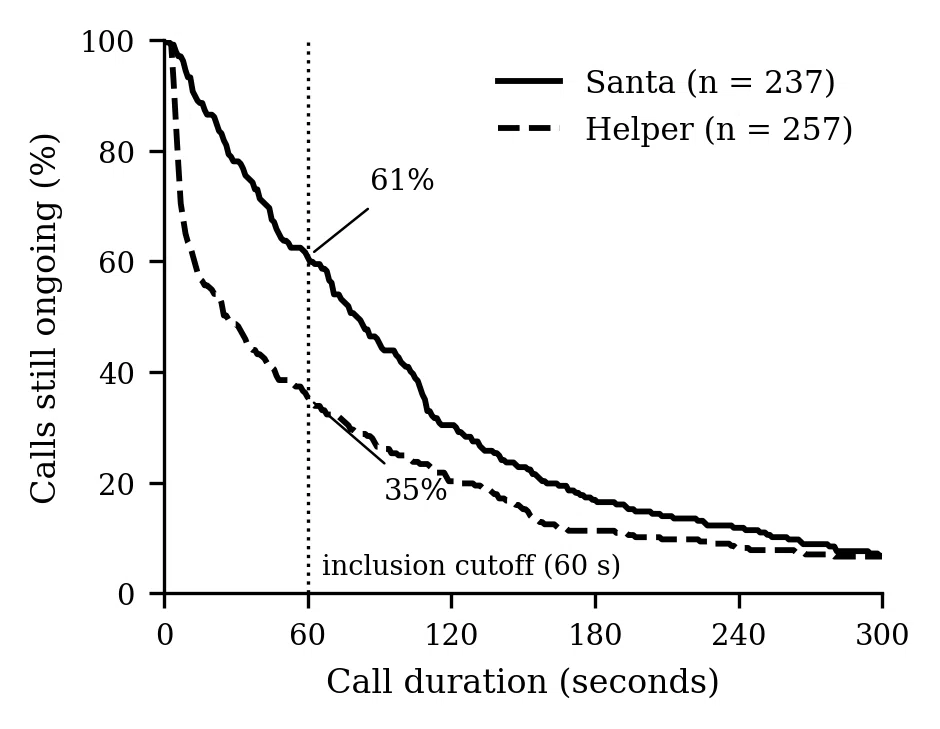 [Paper Instant Read] Can Santa's AI Phone Call 'Persuade' Children? — A ...