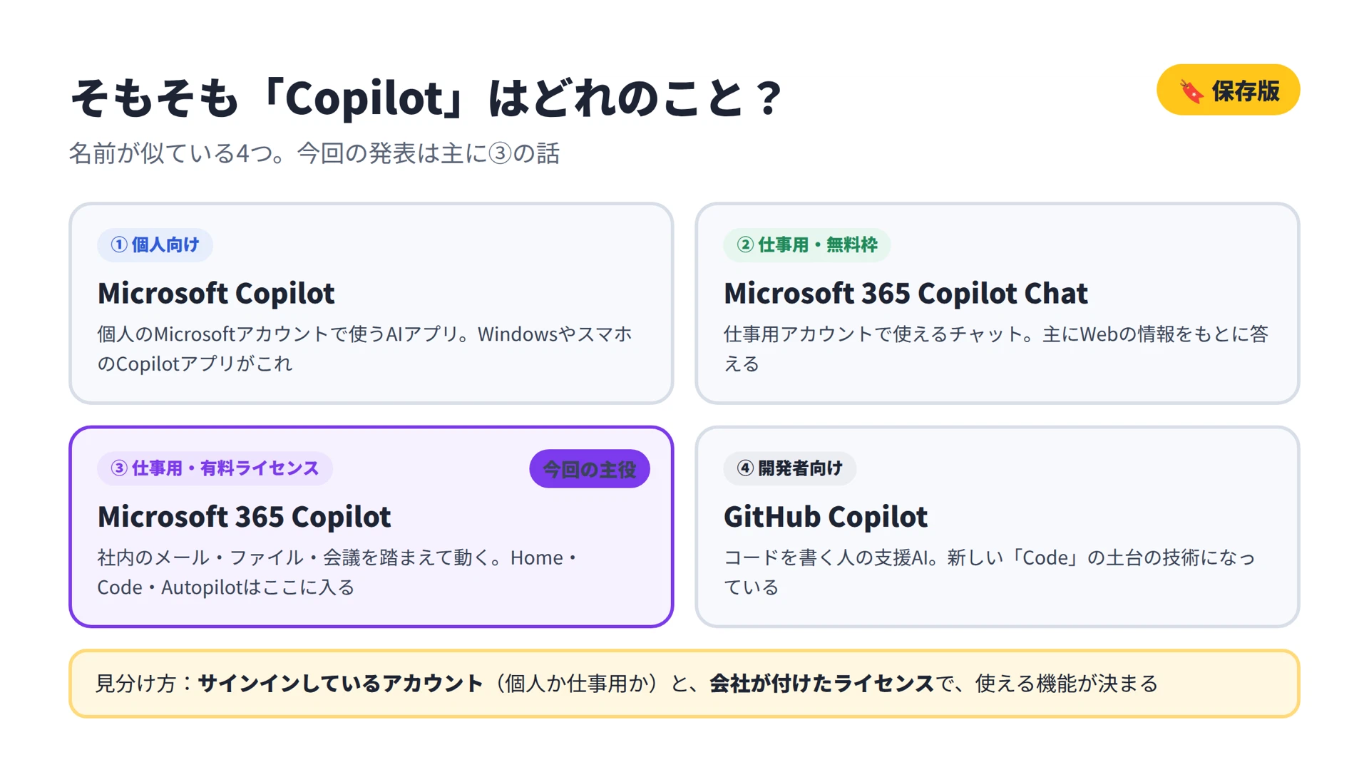 Coopilot Code What is the new Microsoft Copilot (Home, Code, Autopilot)? Inside the ...