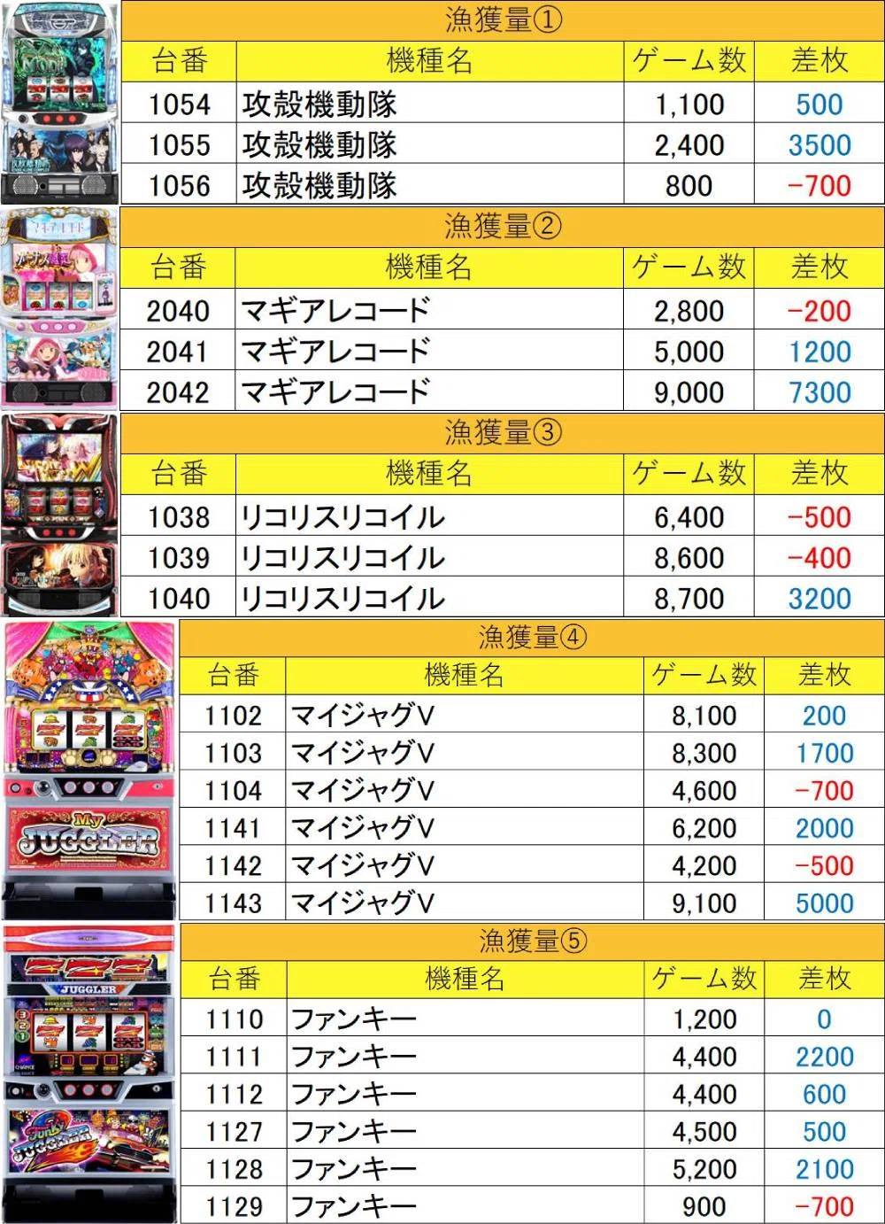 10月4日(日)SAP立川マグロ結果まとめ【注文結果】｜マグロ取材結果一覧