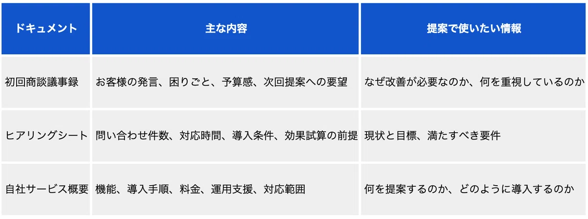 Project Proposal Real Examples Google Official! I Tried Bulk-Generating Sales Proposal Slides Using ...