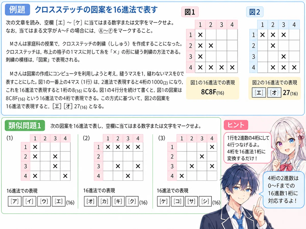 [Mio and Aoi] Information I STEP 1 | Solve Common Test binary and ...