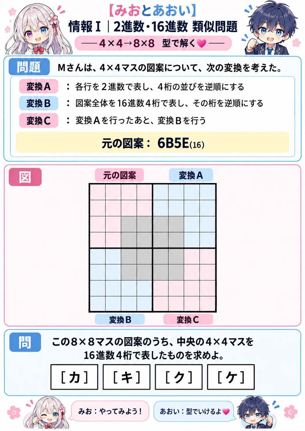 [Mio and Aoi] Information I STEP 1 | Solve Common Test binary and ...