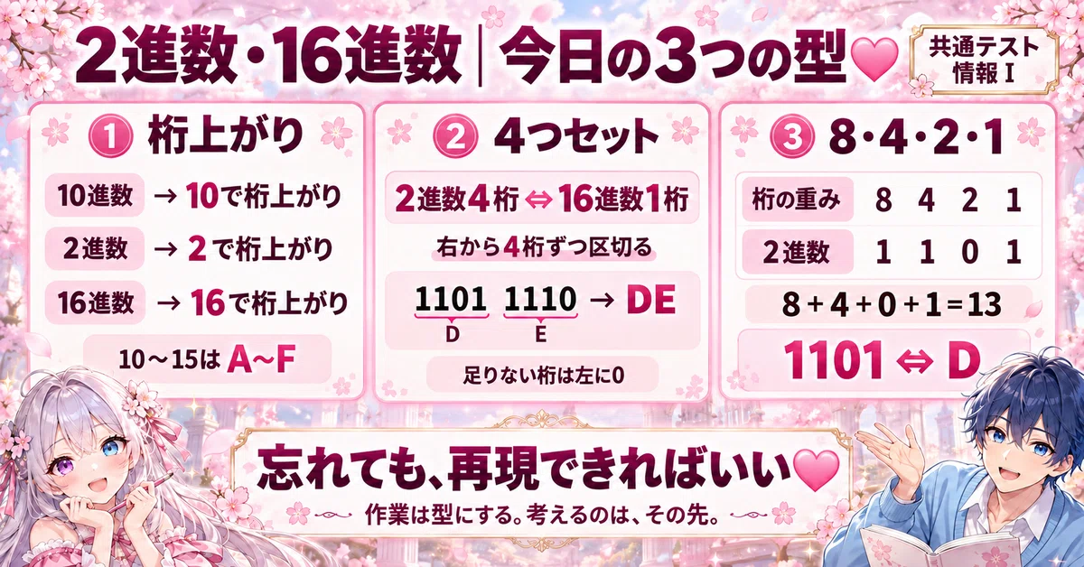 [Mio and Aoi] Information I STEP 1 | Solve Common Test binary and ...