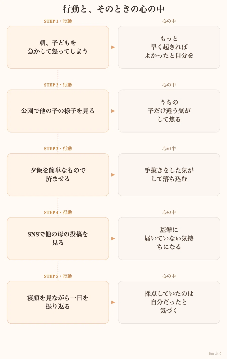 #27 | Perfect Motherhood is Like a Test Without a Grading Rubric｜fuuふぅ