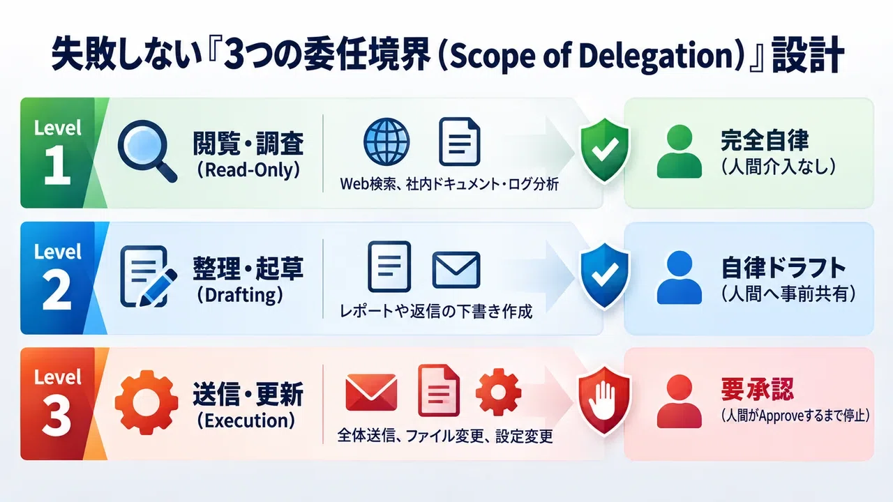 Don't Use ChatGPT for Chatting | A Practical Guide to the 24/7 ...