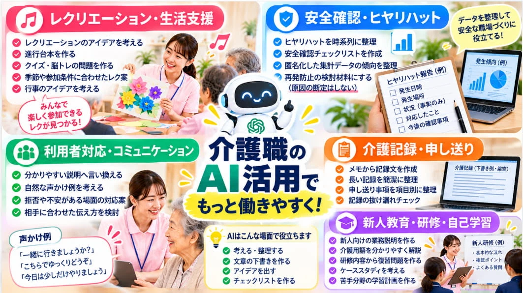 Example Abstract Submission Format 30 AI Utilization Tips for Caregivers | Streamlining Care Records ...