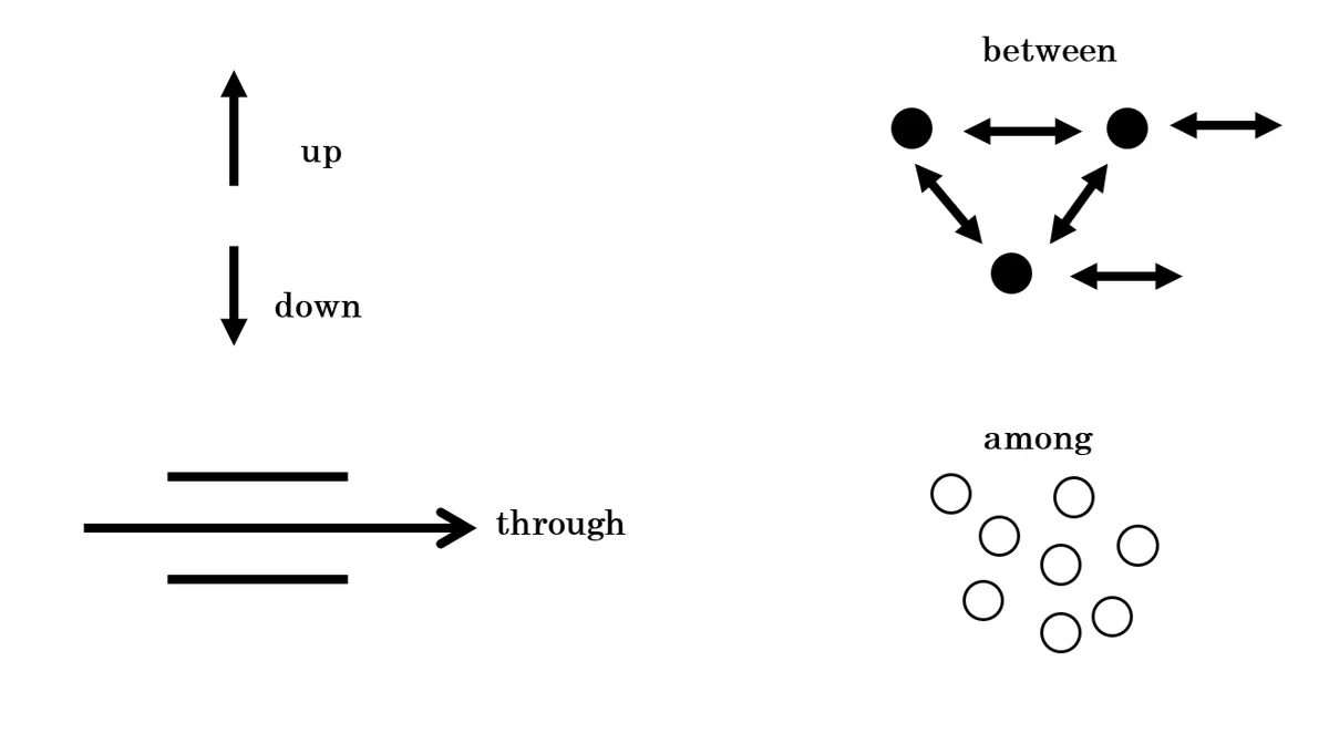 [Naruse Japanese/English Translation Course] English Section (13 ...