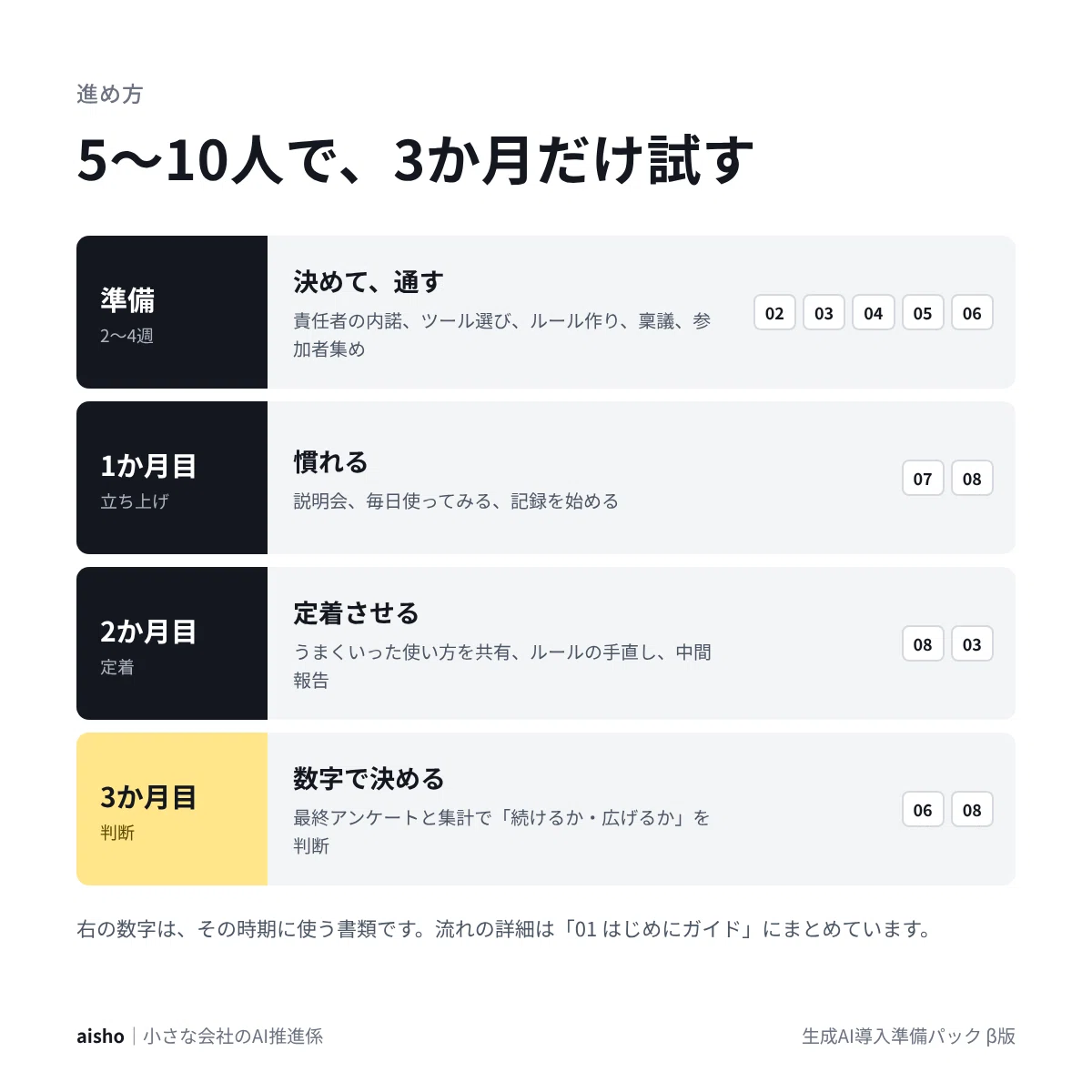 [Beta Version] Generative AI Implementation Preparation Pack | 8 Items ...