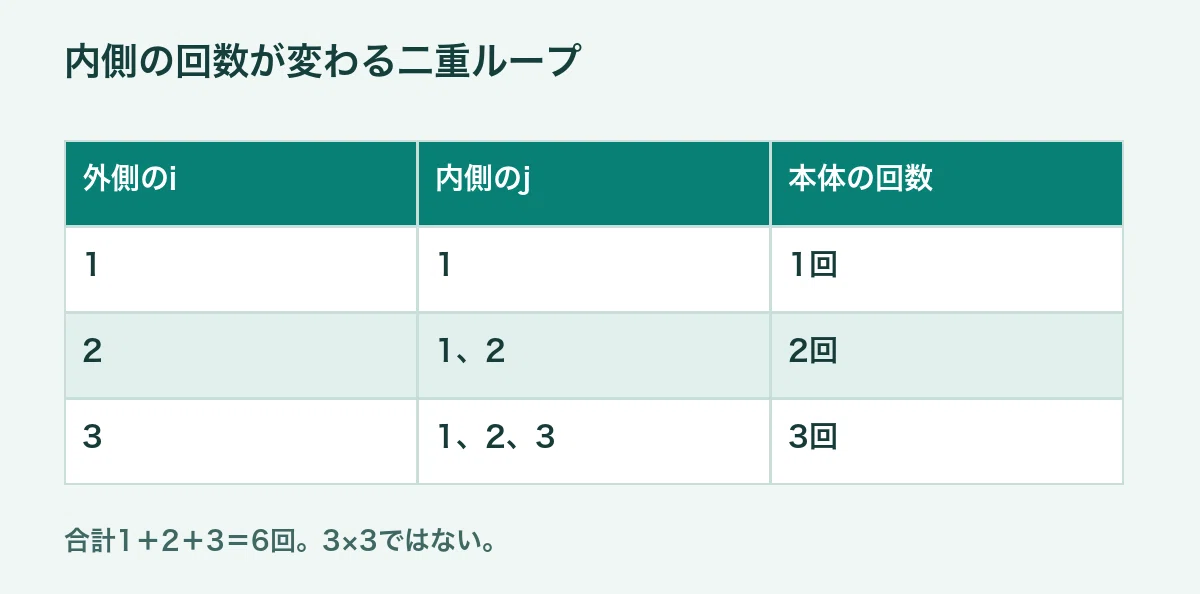 [Basic Information] Subject B for/while Problems | Basic Exercises for ...