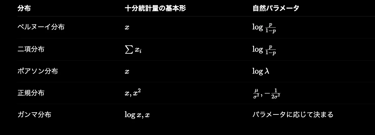 [Statistical Test Preparation] The Essence, Structure, and Flow of the ...