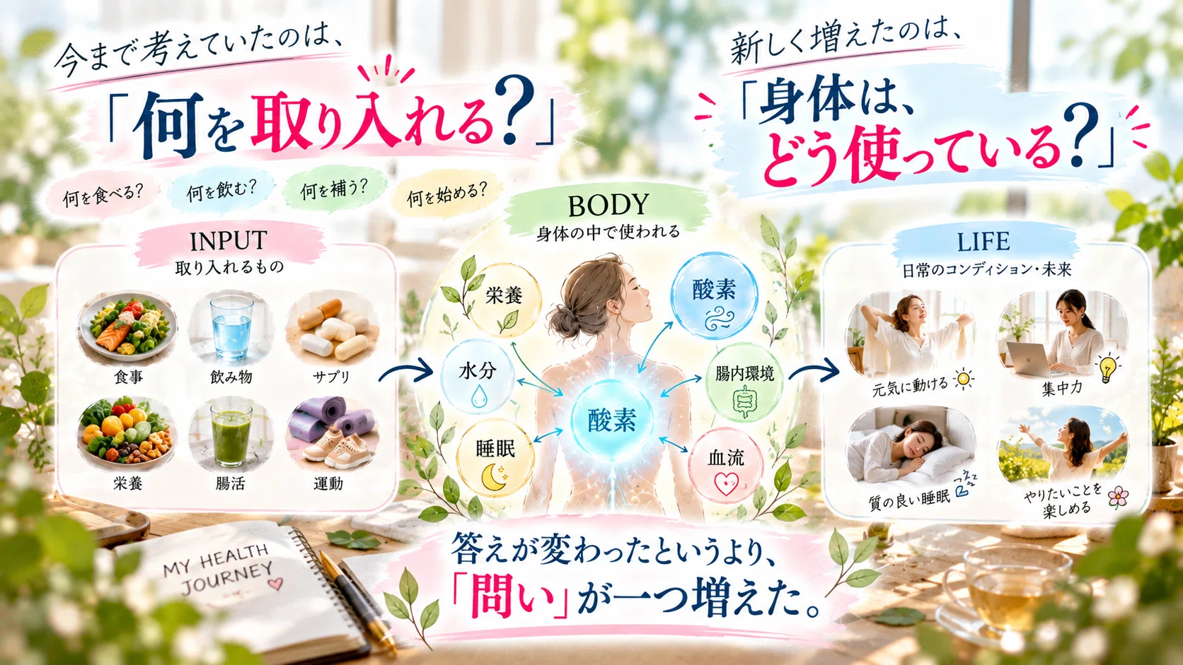 I've tried all sorts of things for my health. Yet, 