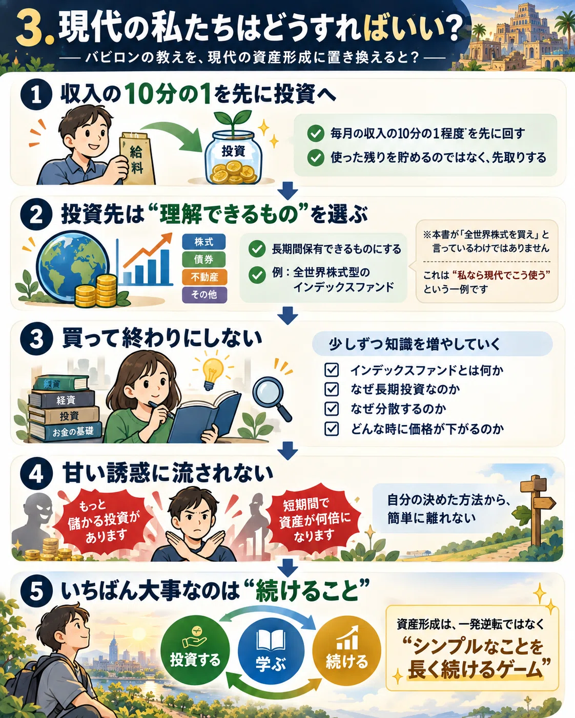 図解】バビロンの大富豪から学ぶ！「資産を手に入れる方法」と「それ