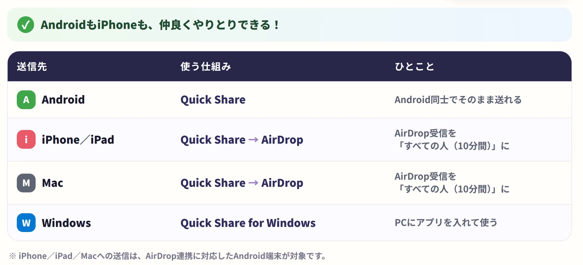You can AirDrop on Android too! Send and receive files with iPhone and ...