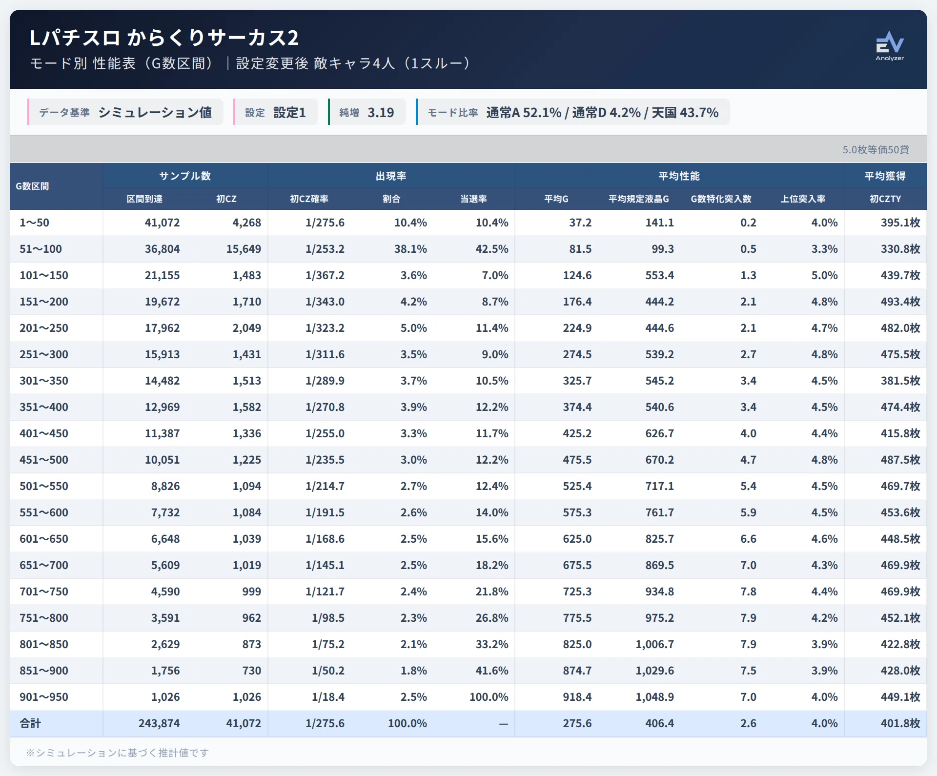 Lからくり2】その示唆、追うと危険。見かけ倒しを避ける押し引き『特別