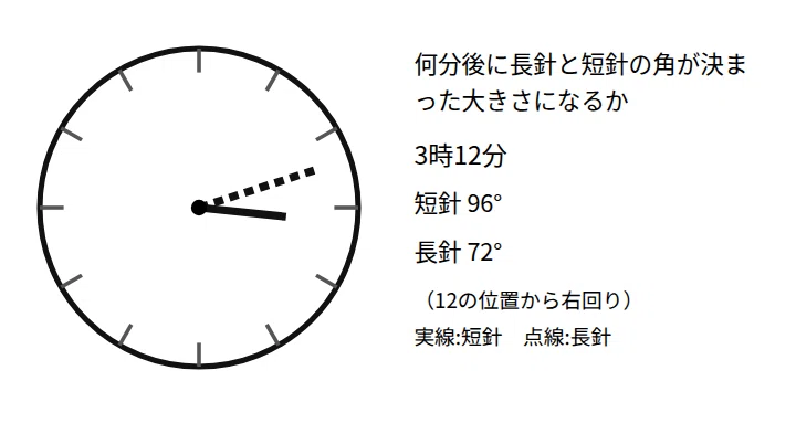 10 Clock Arithmetic Problems: From Creating Angle Differences to ...