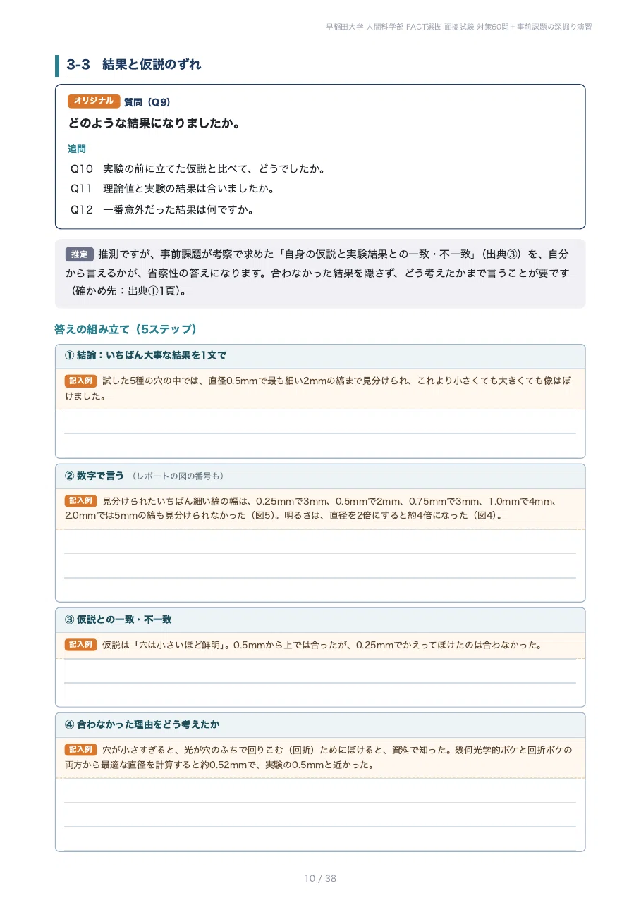 [2027 Academic Year] Waseda University Faculty of Human Sciences FACT ...