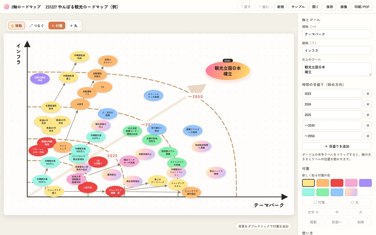 [App Introduction 08] Mapping the path to the future with 'two axes'. I ...
