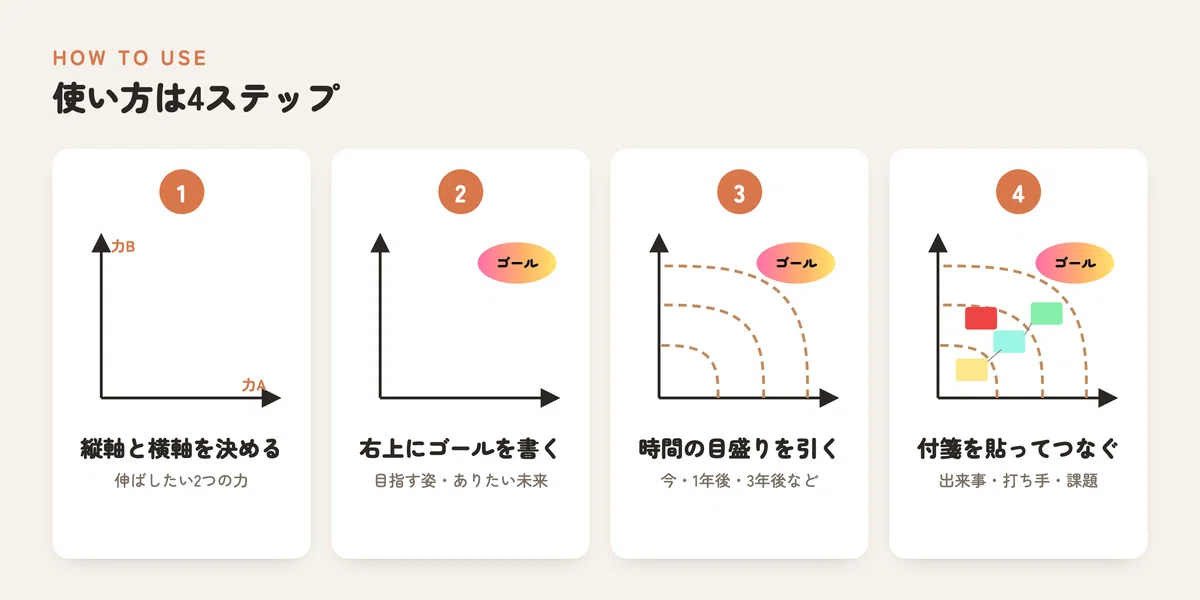 [App Introduction 08] Mapping the path to the future with 'two axes'. I ...