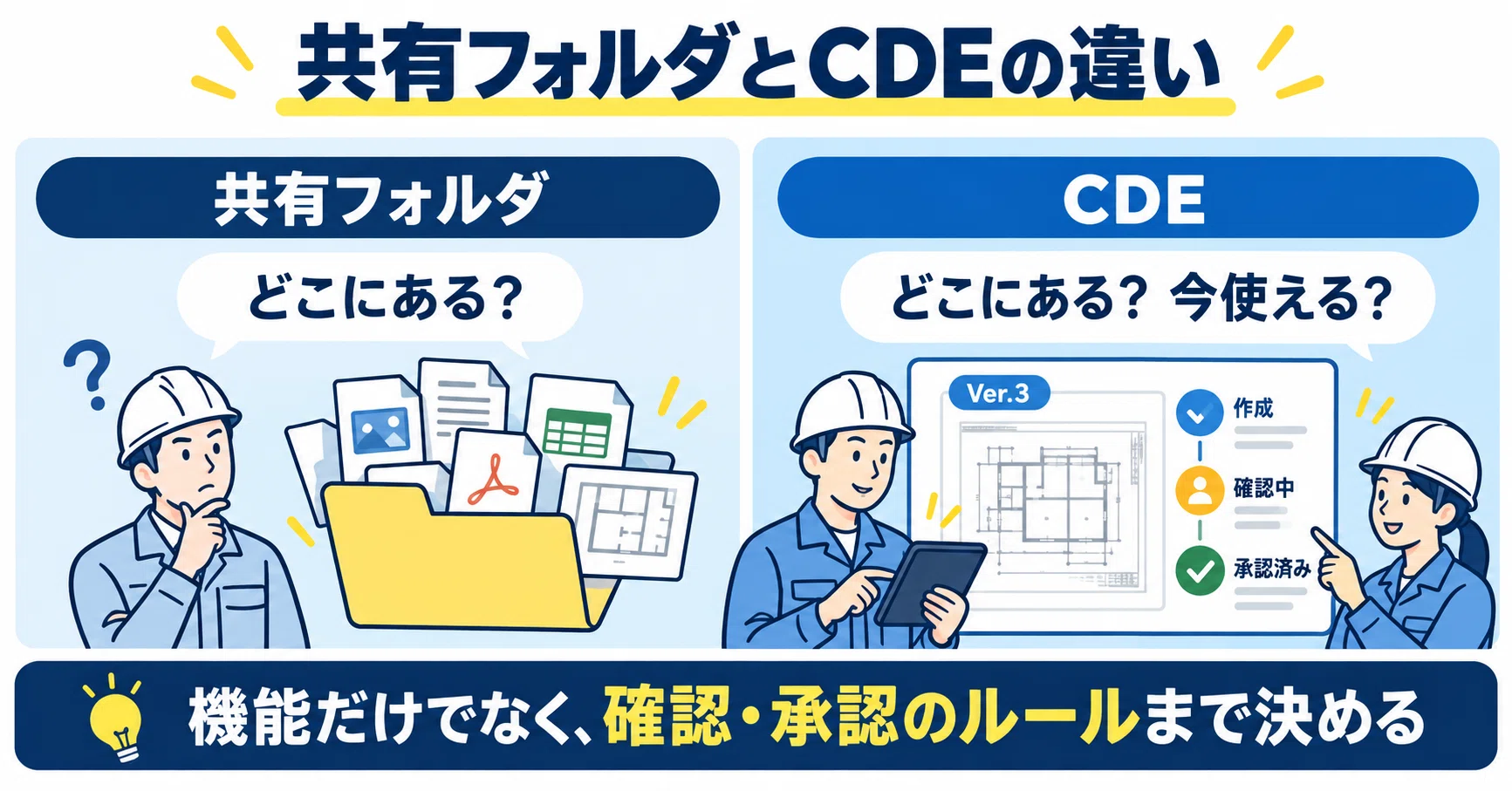 What is CDE? An easy-to-understand guide to the Common Data Environment ...