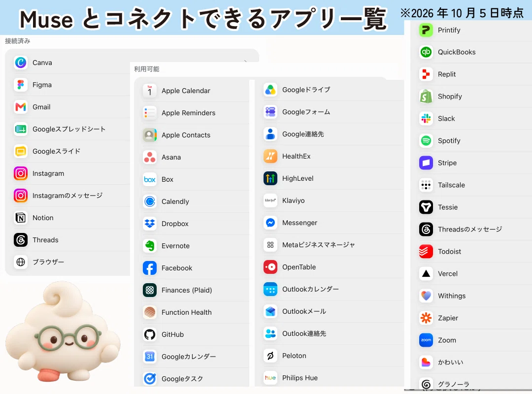[Latest Trends] Complete Guide to Apps That Can Integrate with Muse ...
