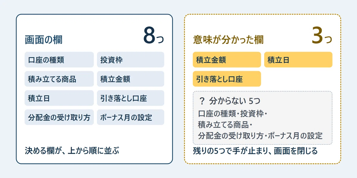 積み立ての設定で止まらず、8つの欄を自分で決める｜実践と改善のノート