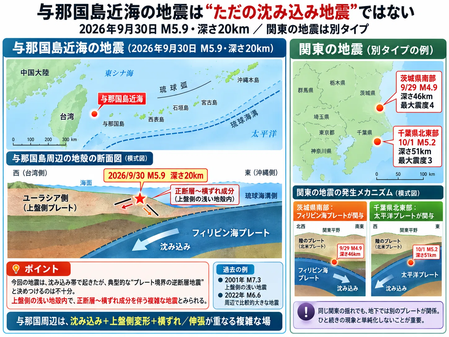 M5.9 Earthquake Near Yonaguni Island: Cannot Be Explained by ...