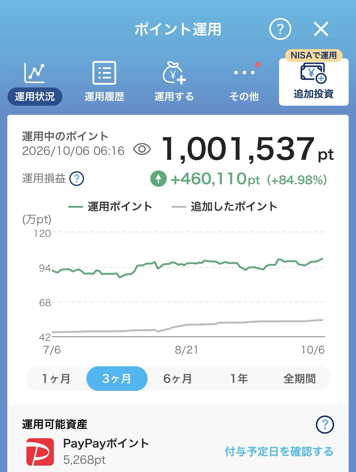 How to save 1 million PayPay points?｜ポイ亀