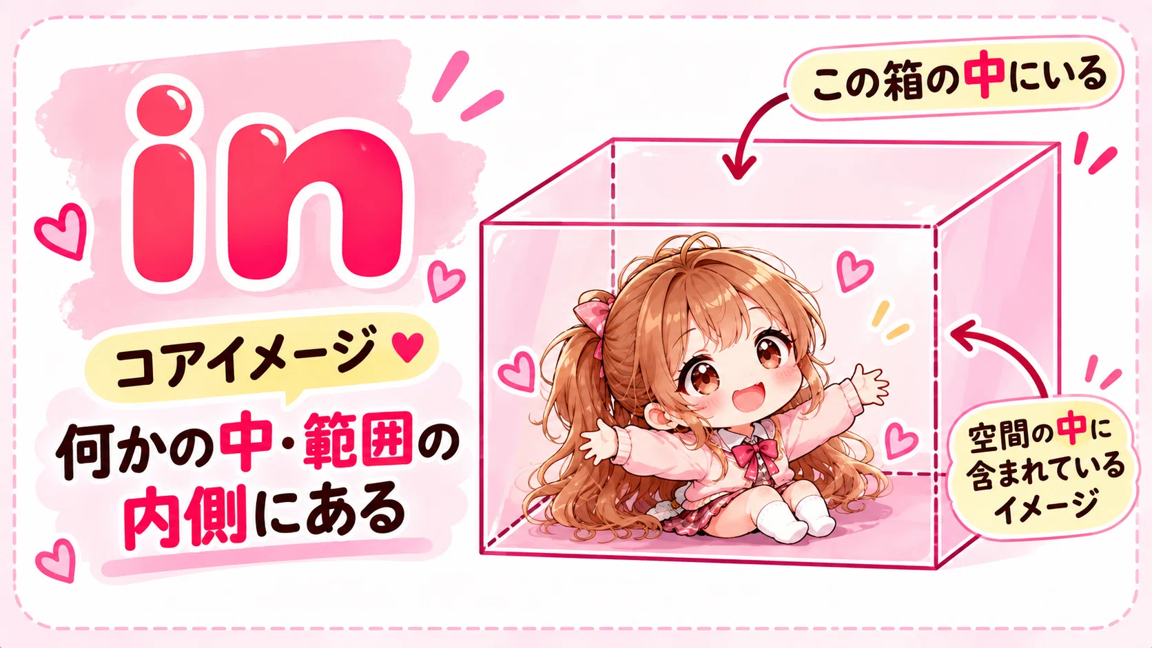 Part 2 | Core Images of Prepositions (1): in / at / on｜桃瀬りりあ