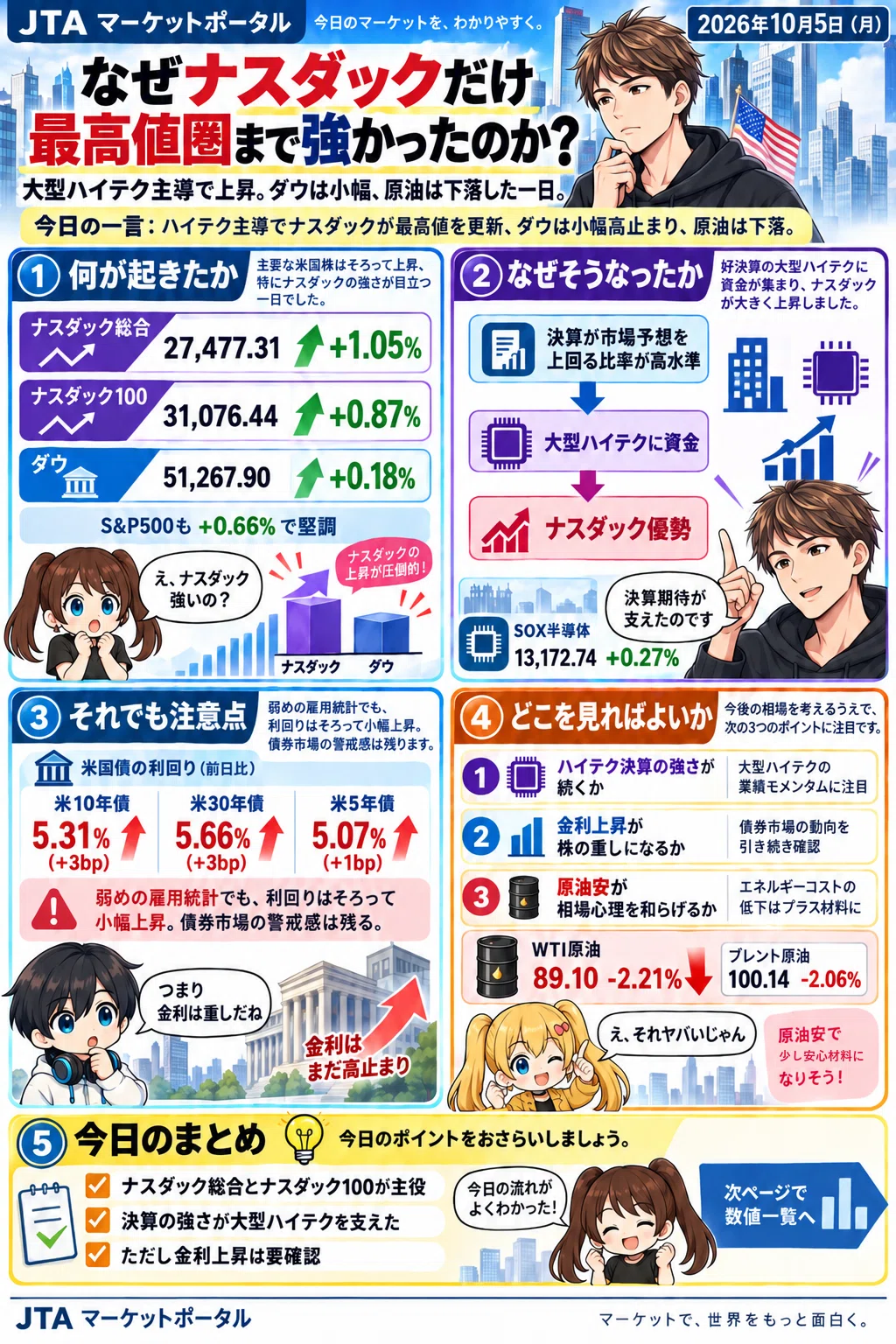 Market manga 10/5 Part 1