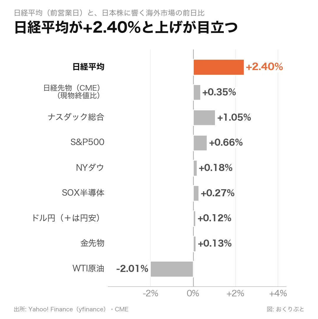 [Nikkei Stock Average] The morning it recovered to 70,000 yen: Is it ...
