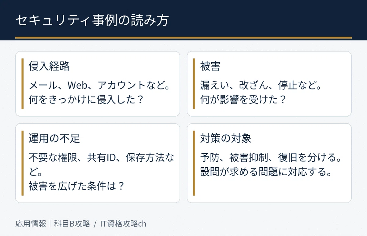 Question And Answer Form Example Applied Information Technology | Subject B Information Security | 3 ...