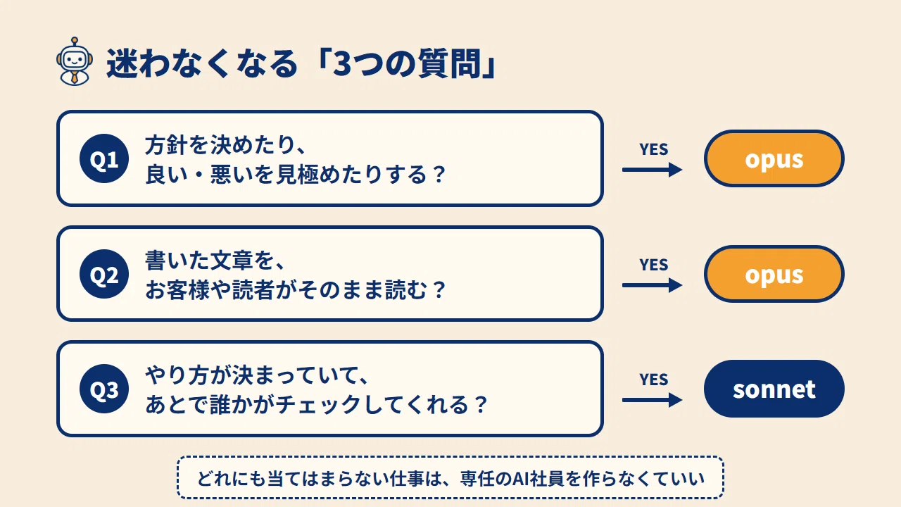 Opus or Sonnet: 3 Questions to Stop Guessing for Claude Code Sub-agents ...