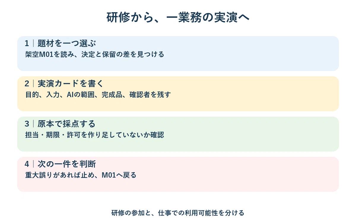 Task Observation Sheet Moving Beyond 'Just Playing' with AI Training: A Practical Course on ...