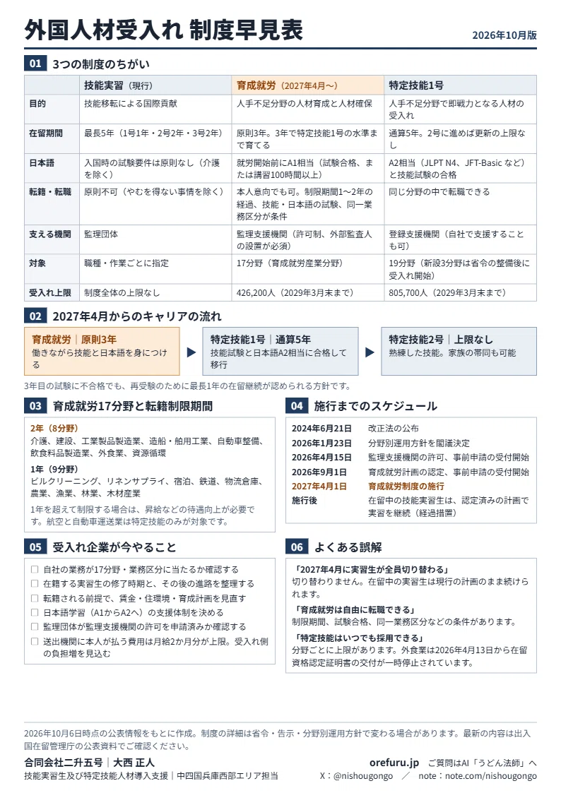 Technical Intern Training, Training and Employment, Specified Skilled ...